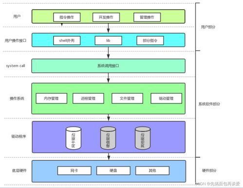 網絡掃盲指南 零基礎也能看懂的互聯網入門口徑