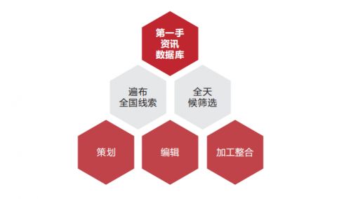 深圳懷新投資 專業專注，構建多元化資本市場服務新標桿