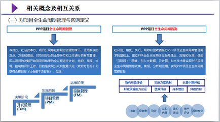 基于BIM技術的PPP項目全生命周期管理與咨詢 融資方案、投資管理與咨詢路徑解析
