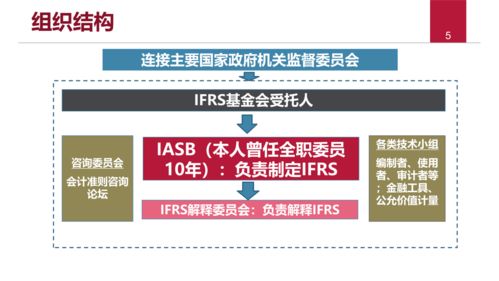 原國際會計準則理事會理事張為國 社會責任投資的衡量與管理