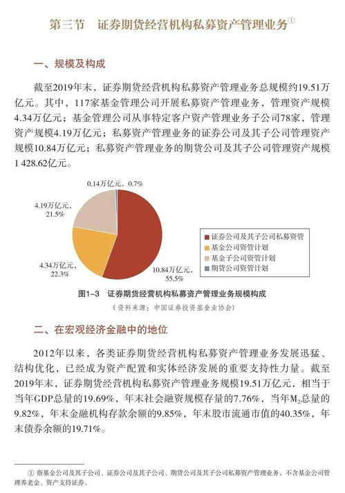 中國證券投資基金業2020年年報 連載三 第一章 資產管理業概覽 下
